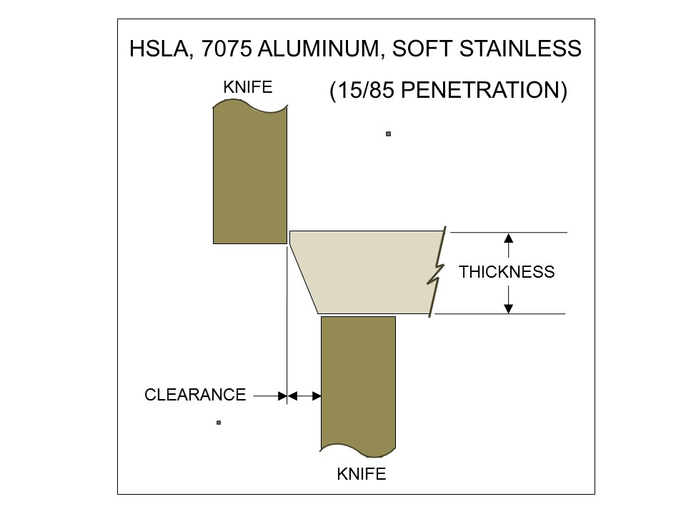 Shear Blade Clearance Chart