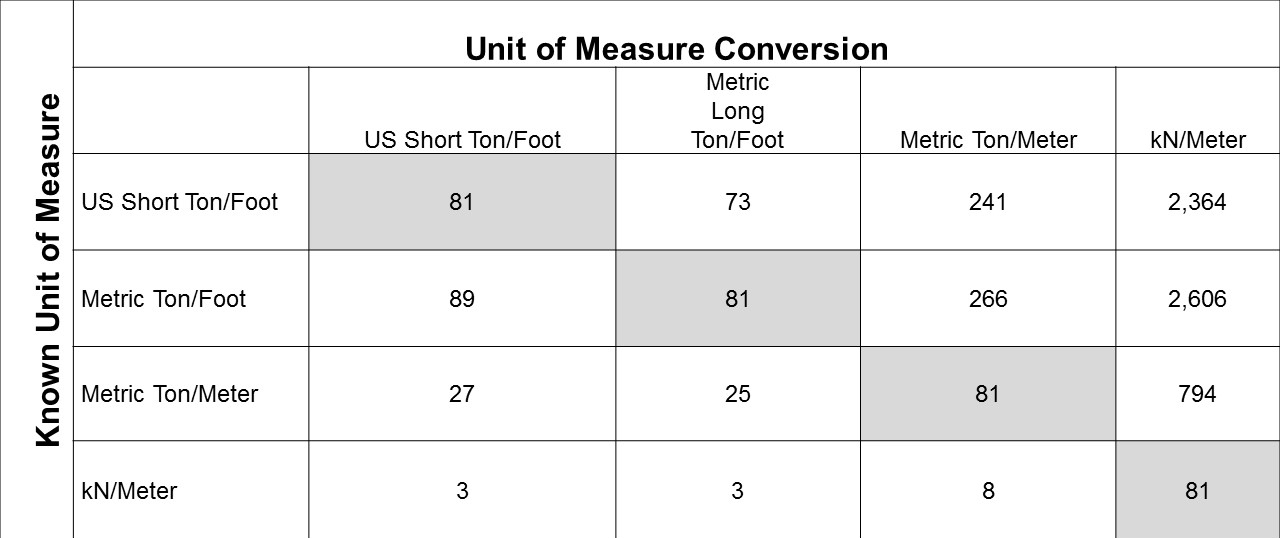 Metric Ton Conversion Chart
