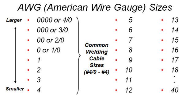 Figure 1: Example Wire Gauge Sizes. 