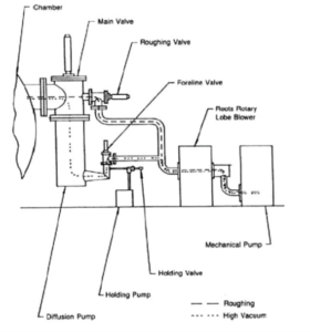 Conrad Kacsik Instrument Systems,vacuum furnace technology