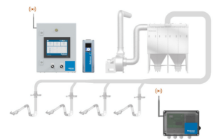 Powerful Weld Fume Control Systems Provide Healthier Outcomes, Nederman-The Clean Air Co., Nederman-The Clean Air Co., filter performance, industrial filtration systems, baghouses (reverse air or pulse jet), cartridge collectors, IIoT platform Nederman Insight